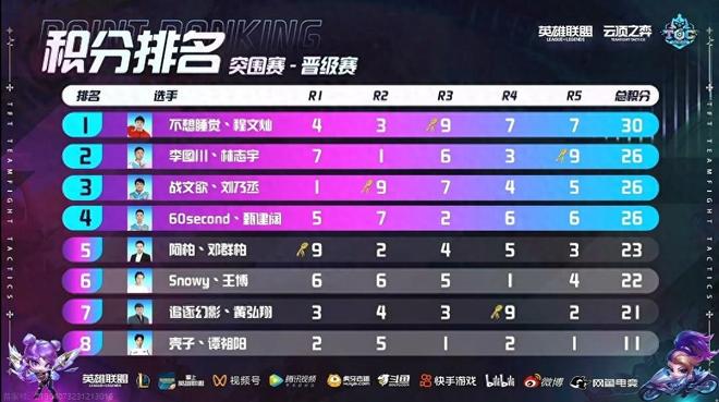 上绽放更耀 上绽放更耀